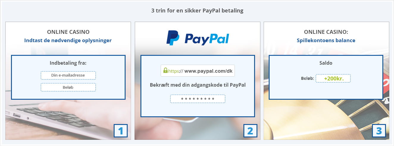 Tre nemme trin for troværdigt spil og sikker betaling med PayPal.